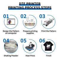 Imprimante DTF BH Roll To Roll 600 mm avec tête d'impression Epson I3200 et encre pigmentée pour impression sur vêtements