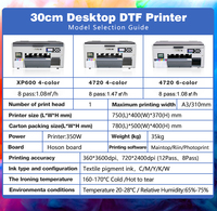 Imprimante DTF de bureau 13 pouces, petite machine d'impression de t-shirts A3, tête d'impression XP600 4720, capacité d'impression sur film en rouleau