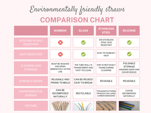 Medical <b>silicone</b> rubber <b>tube</b> 3*6mm - Product Image 6