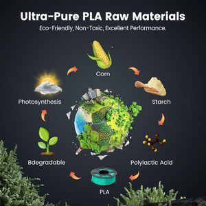 Dây tóc gỗ PLA 1.75mm/2.85mm cho in 3D fdm 1kg/3kg/5kg/10kg nhà máy sản xuất OEM/ODM - Product Image 5