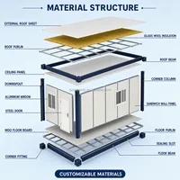 Fabricants de maisons mobiles, de maisons mobiles modulaires, de maisons préfabriquées et de petites maisons préfabriquées en conteneurs.
