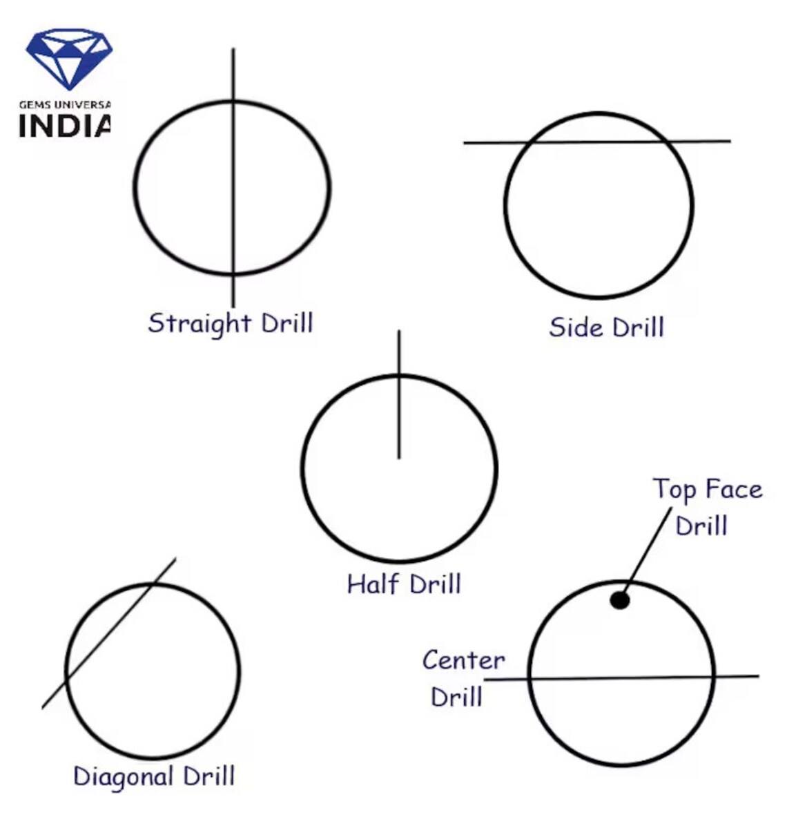 แบบเจาะ
