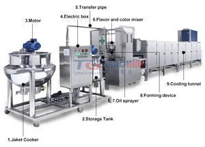 Chìa Khóa Trao Tay nhà máy sản xuất kẹo mềm | Dây chuyền chế biến hoàn chỉnh từ nấu ăn đến đóng gói - Product Image 2