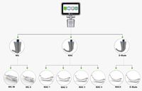 Laryngoscope vidéo médical de haute qualité BSZ SURGICO, réutilisable, Miller Macintosh D Blade, écran LCD HD 3,5/4,3 pouces, LED anti-buée 60/70