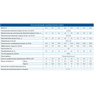 Pompe de puits Vodolay BCPE 1.2-32 U - Product Image 1