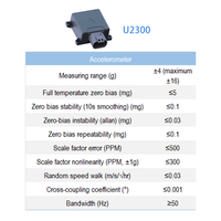 Module de mesure inertielle IMU MEMS de qualité véhicule U2300