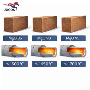 Ladrillo de Magnesia Sinterizada, Bloque Refractario de Alta Temperatura, MgO 90 92 95 para Revestimiento de Hornos Rotatorios de Cemento - Product Image 4