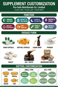 Compléments de Glutathion Liposomal en Gros, Glutathion 2000 mg avec Extrait de Chardon-Marie et Acide Alpha-Lipoïque - Product Image 4