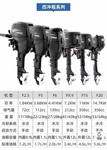 Motores fueraborda <span class=keywords><strong>Hidea</strong></span> originales de 9.9hp y 4 tiempos, refrigerados por agua, con dirección trasera/delantera. Contácteme para más detalles. - Product Image 3