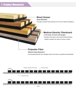 Panneaux muraux insonorisants en MDF de haute qualité, fabriqués en Chine, pour têtes de lit et panneaux muraux de chambre à coucher, et panneaux muraux pour studio d'enregistrement. - Product Image 3