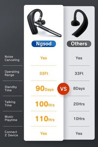 Lĩnh vực công nhân <span class=keywords><strong>Mono</strong></span> tai nghe 80% enc giảm tiếng ồn <span class=keywords><strong>Bluetooth</strong></span> không dây duy nhất Tai nghe <span class=keywords><strong>Bluetooth</strong></span> Tai nghe cho xe tải điều khiển - Product Image 3