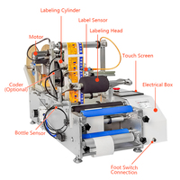 Machine d'étiquetage semi-automatique YM130, machine d'étiquetage de table avec ruban adhésif pour bouteilles en plastique, en verre, en PET, pots de miel