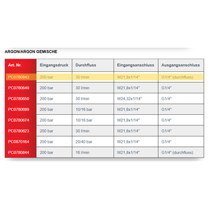 Riduttore di pressione GCE ProControl® Argon, Ar/CO2 200/30 l/min Flussometro - Product Image 4