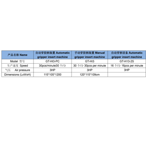 Mesin Otomatis Pembuat Pegangan Rol - Product Image 6