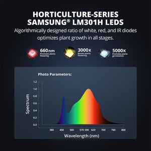Lámpara <span class=keywords><strong>de</strong></span> Cultivo <span class=keywords><strong>Fluorescente</strong></span> Regulable <span class=keywords><strong>de</strong></span> Espectro Completo RGB Azul <span class=keywords><strong>de</strong></span> 800 Vatios, Cuerpo <span class=keywords><strong>de</strong></span> Aluminio, Jardinería Interior, IR UV IP65, Crecimiento <span class=keywords><strong>de</strong></span> Plantas - Product Image 3
