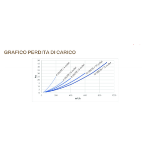Sistema de Distribución de Plenum para Sistemas HVAC VMC Industrial Tecnosystemi 90 con Salidas de 75 y 90 mm de Diámetro, Calibración Completa y Amortiguador Integrado - Product Image 3