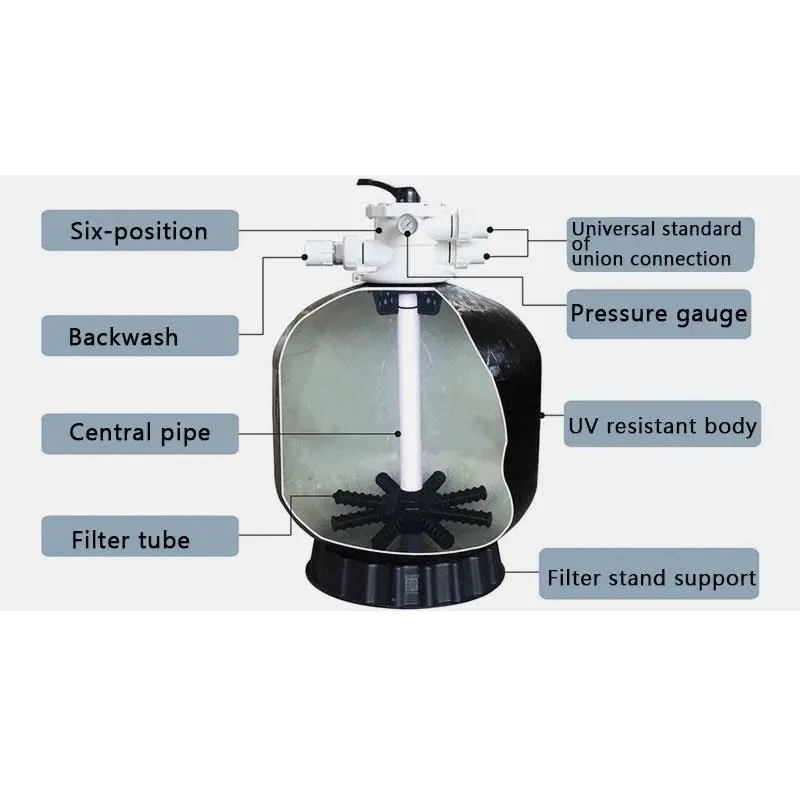 थोक मूल्य नए उत्पाद अच्छा प्रदर्शन गुणवत्ता स्विमिंग पूल स्पेयर पार्ट्स पूल के लिए रेत फिल्टर