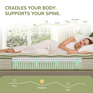 Roll Packed Breathable Memory Foam Mattress Eco-Friendly Hotel Bedroom Use Vacuum Compression Shipping <b>Save</b> 80 Percent Freight - Product Image 6