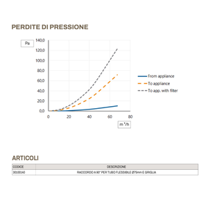 Raccordo PVC Tecnosystemi 90 per Tubo Flessibile da 75 e Griglia, Sistemi HVAC, Terminale di Distribuzione, Design Industriale 30100140 - Product Image 4