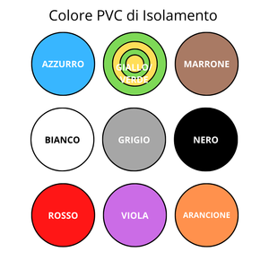 Cavo elettrico Unifilar FS17 6mmq verde giallo sezioni 100 metri - Product Image 4