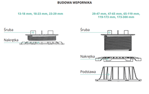 เรโนพลาสต์ ®   แผ่นรองพื้น RENOPAD PRO, ขายึดพลาสติกปรับระดับได้อเนกประสงค์สำหรับพื้นยก, ระเบียง, ลานบ้าน, ฐานรองยกพื้น - Product Image 2