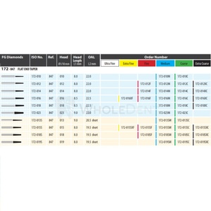 MDT 172 FG Instrumentos quirúrgicos dentales Fresas de diamante cónicas de extremo plano - Product Image 2