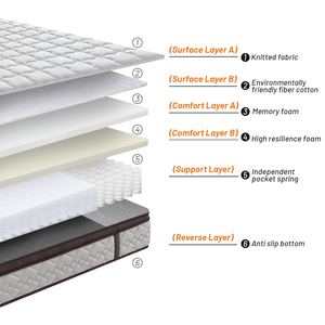 Hypo-Gây Dị Ứng Sang Trọng Mới Sang Trọng 180X200 Kích Thước Cuộn Nén Khu Túi Mùa Xuân Bộ Nhớ Bọt Khách Sạn Giường Nệm Với Gối Top - Product Image 3