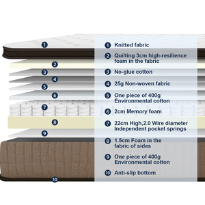 Bán Buôn Thoải Mái Tùy Chỉnh Vua Kích Thước Khách Sạn Phòng Ngủ Châu Âu Lai <span class=keywords><strong>Top</strong></span> Pocket Mùa Xuân Bộ Nhớ Bọt Nệm <span class=keywords><strong>10</strong></span> Năm Bảo Hành - Product Image 2