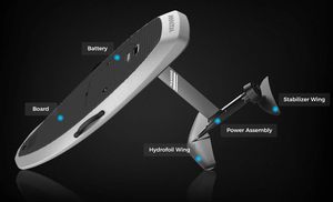 กระดานโต้คลื่นไฟฟ้าแบบพองลมประสิทธิภาพสูง FLYERs ONE PLUS พร้อมเสาและปีกขนาด 32 นิ้ว - Product Image 2