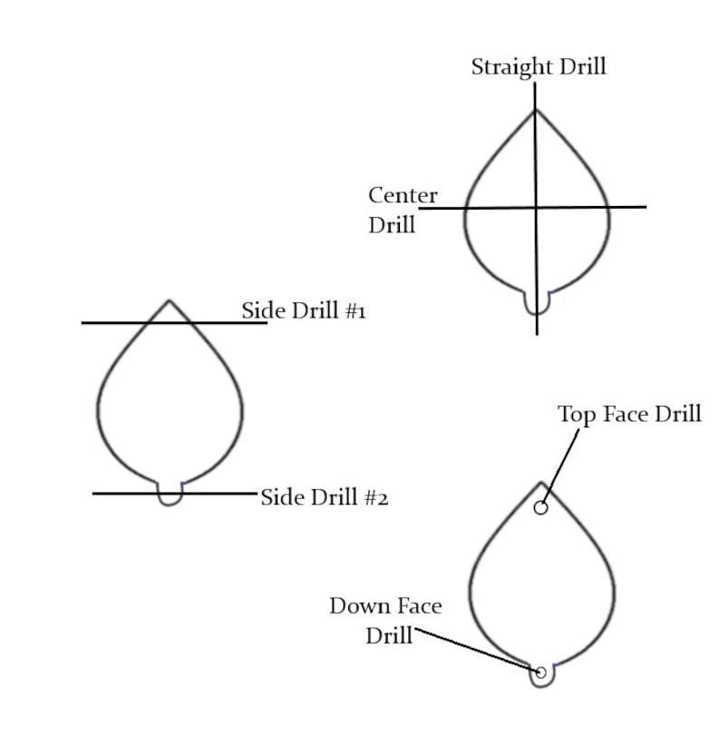 ประเภทสว่าน