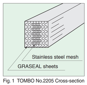 Joints haute température TOMBO série n° 2200 et 2205 GRASEAL pour utilisation extrême - Product Image 4