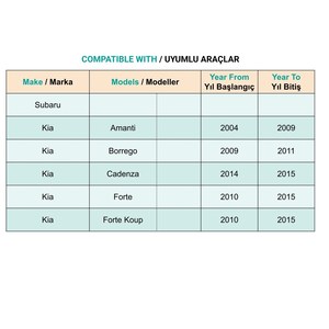 Clips de capot et de pare-chocs pour Kia Amanti Borrego Cadenza Forte Optima Subaru - 100 pièces - Product Image 5