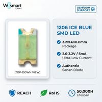Mini puce LED SMD 0602 0603 1206 1615, diode multicolore en micro-emballage pour éclairage d'indicateur