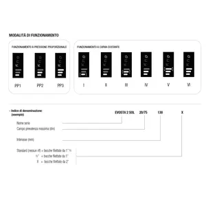 Circulador Electrónico de Rotor Húmedo Evosta2 Dab 75/130 SOL 60188404 para Sistemas HVAC - Product Image 6