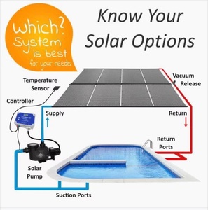 Panneau de chauffage <span class=keywords><strong>solaire</strong></span> pour piscine NBR EPDM certifié ISO9001, <span class=keywords><strong>tuyau</strong></span> en <span class=keywords><strong>PVC</strong></span>, garantie 5 ans, <span class=keywords><strong>chauffe</strong></span>-<span class=keywords><strong>eau</strong></span> pour piscine, mat noir - Product Image 4