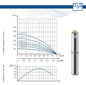 Bomba Sumergible para Pozo Vodolay 3 BCPE 0.5-32U, Motor de CC de 2HP, Alimentación Solar, Altura de Bombeo de 44m, 370W, Salida de 1 Pulgada, Garantía de 24 Meses - Product Image 3