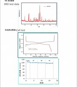 Di alta qualità sodio ferro fosfato (Na4Fe3(PO4)2 p2o7) in polvere per batterie agli ioni di sodio - Product Image 3