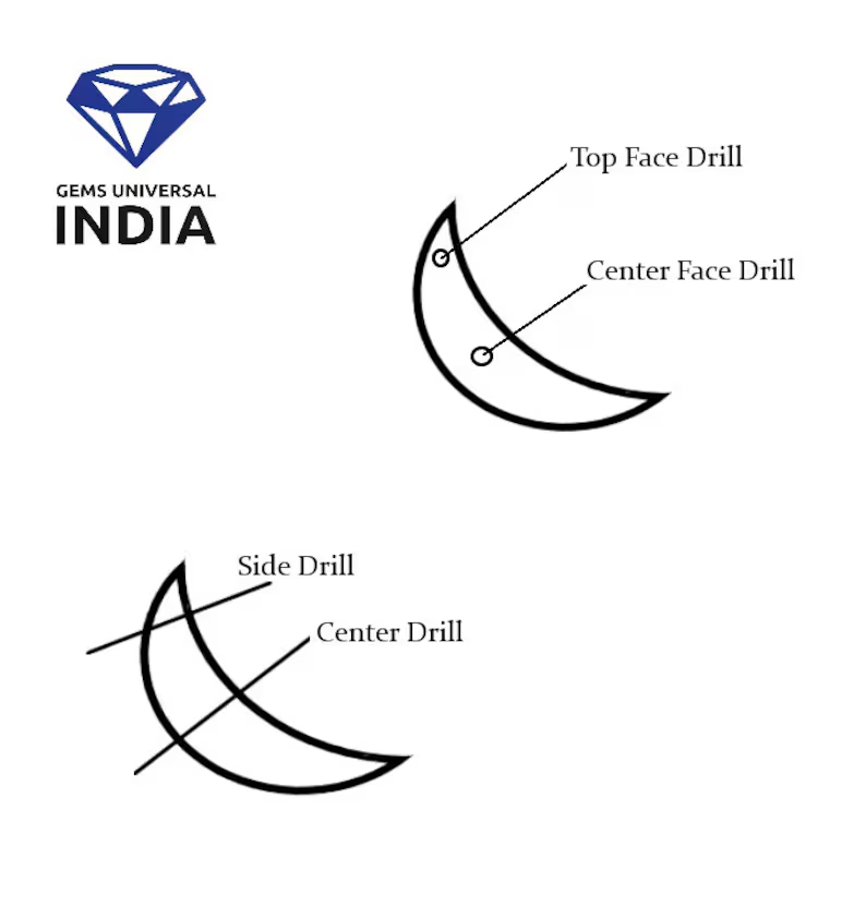 ประเภทสว่าน
