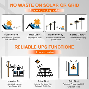 Sunplus 12kW Monocrystalline Silicon Hybrid-<b>Grid</b> <b>System</b> for Business-Includes MPPT Controller 5.12kWh LiFePO4 Battery Ground - Product Image 6