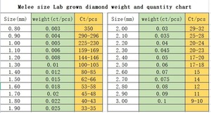 Diamants synthétiques de laboratoire HPHT, taille brillant rond, de 0,8 mm à 3 mm, couleur blanche, clarté VVS VS, diamants bruts pour la joaillerie. - Product Image 3