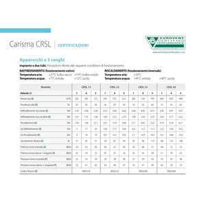 Unidad de Ventilador de Conducto de Alta Presión Sabiana Carisma CRSL 33 con Bobina de 3 Filas 0069303, Sistema HVAC Moderno y Flexible - Product Image 4