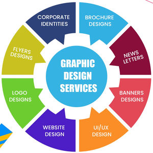 บริการนักออกแบบกราฟิกระดับมืออาชีพที่เชี่ยวชาญด้านแบนเนอร์เว็บไซต์และกราฟิกส่วนหัว - Product Image 1