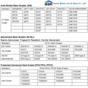 CR GI GL PPGI PPGL <strong>Cold</strong> <strong>Rolled</strong> <strong>Steel</strong> Coils Strips SAE 1006 1008 SPCC DC01 ST12 DX51D SGCC CGCC <strong>Steel</strong> Sheet - Product Image 6