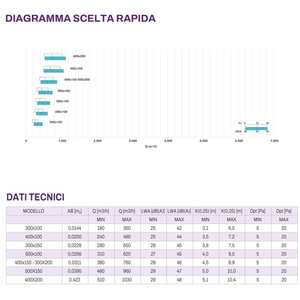 Boquilla de Salida Ajustable Motorizada de Plástico Blanco para Sistemas HVAC, Rejillas y Grelas, Instalación en Techo - Tecnosystemi - Product Image 3
