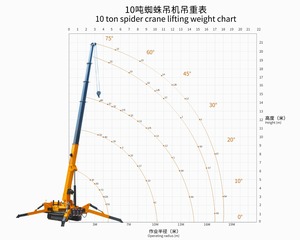 Mini grue araignée télécommandée avec indicateur de charge sécurisé, 1-20 tonnes, diesel, double alimentation, flèche de 3m-15m, hauteur de levage de 16m - Product Image 4