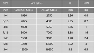Yjc mạ kẽm tải nặng hợp kim mắt trượt móc | giả mạo cho ngành công nghiệp nặng xây dựng & sử dụng hàng hải - Product Image 6
