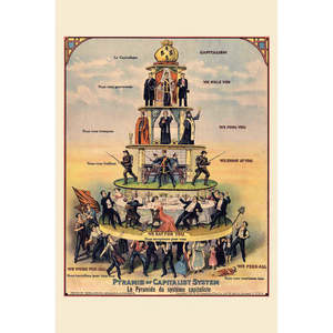 Capitalist System Pyramid <b>Poster</b> Wall Decor Paper <b>Poster</b> - Product Image 1