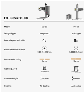 ขายส่งเครื่องมาร์กกิ้งซีรีส์ EC คุณภาพสูงนีโอ 30w อุปกรณ์แกะสลักเชิงพาณิชย์สำหรับอุตสาหกรรม - Product Image 4