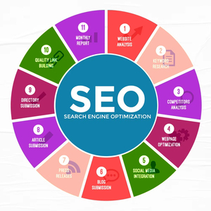 Ofrecemos Soluciones de Marketing Digital Rentables y Servicios de SEO Especializados para Mejorar su Sitio Web Empresarial - Product Image 1