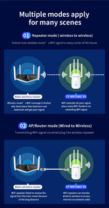 Repetidor Inalámbrico de Largo Alcance CF-WR758AC 1200Mbps 5G Wireless-AC, Extensor de Wifi para el Hogar, Amplificador de Red Individual - Product Image 5